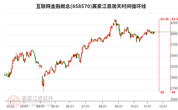 互聯(lián)網(wǎng)金融概念板塊江恩周天時(shí)間循環(huán)線工具 互聯(lián)網(wǎng)金融概念板塊江恩周天時(shí)間循環(huán)線工具