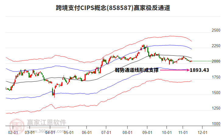 858587跨境支付CIPS贏家極反通道工具
