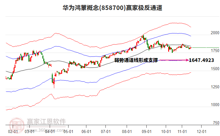 858700華為鴻蒙贏家極反通道工具