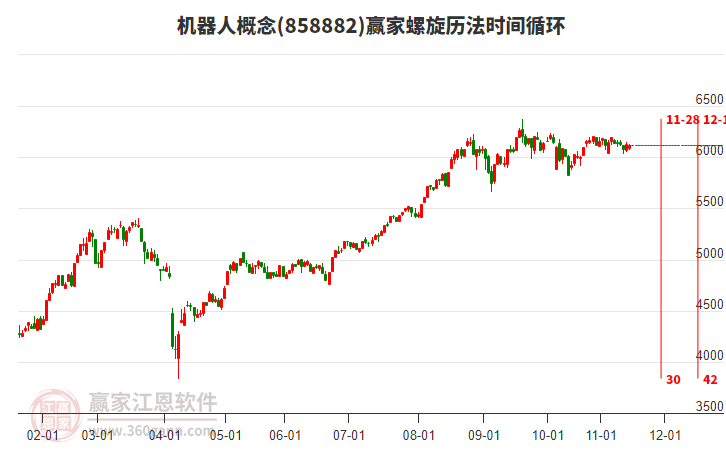 機(jī)器人概念板塊螺旋歷法時(shí)間循環(huán)工具 機(jī)器人概念板塊螺旋歷法時(shí)間循環(huán)工具
