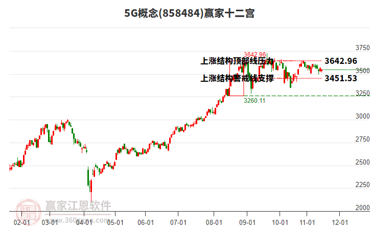8584845G贏家十二宮工具 8584845G贏家十二宮工具