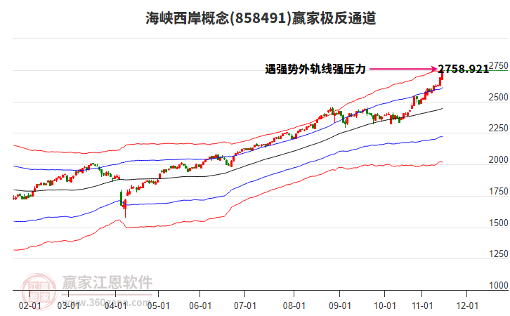 858491海峽西岸贏家極反通道工具