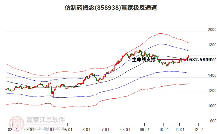 858938仿制藥贏家極反通道工具