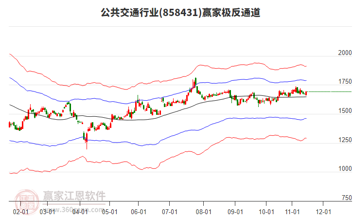 858431公共交通贏家極反通道工具 858431公共交通贏家極反通道工具