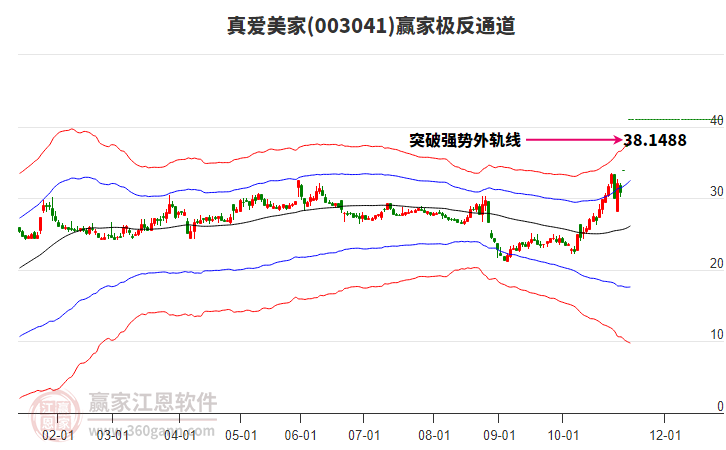 003041真愛美家贏家極反通道工具