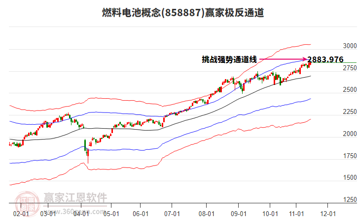 858887燃料電池贏家極反通道工具