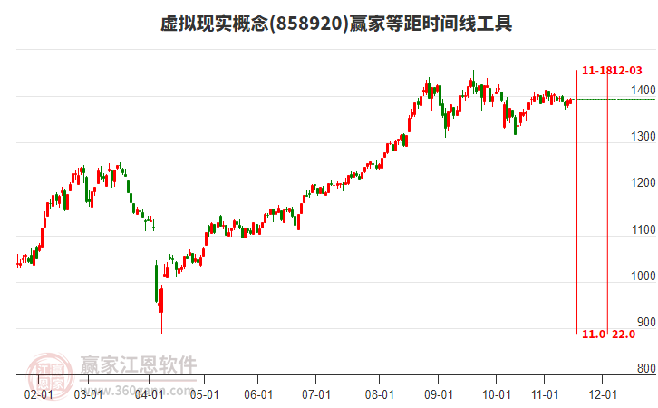 虛擬現(xiàn)實(shí)概念板塊等距時(shí)間周期線(xiàn)工具 虛擬現(xiàn)實(shí)概念板塊等距時(shí)間周期線(xiàn)工具