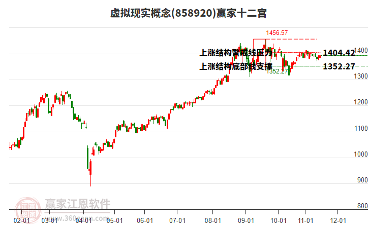 858920虛擬現(xiàn)實(shí)贏家十二宮工具 858920虛擬現(xiàn)實(shí)贏家十二宮工具