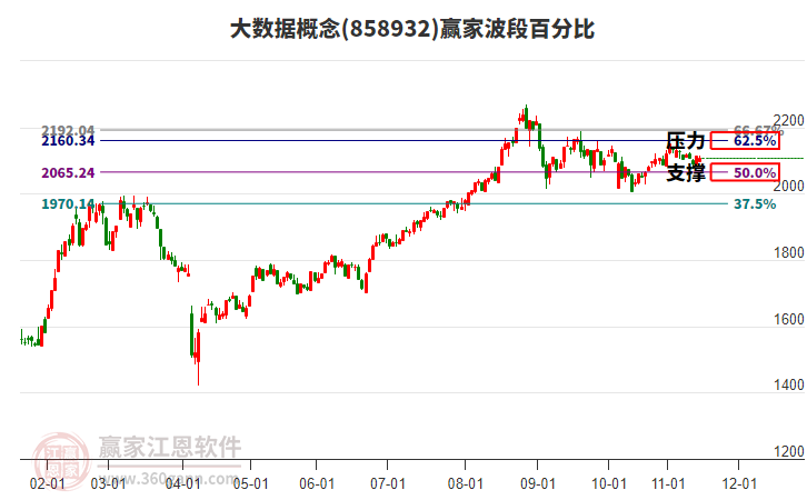 大數(shù)據(jù)概念板塊波段百分比工具 大數(shù)據(jù)概念板塊波段百分比工具