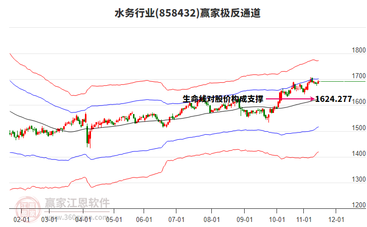 858432水務(wù)贏家極反通道工具