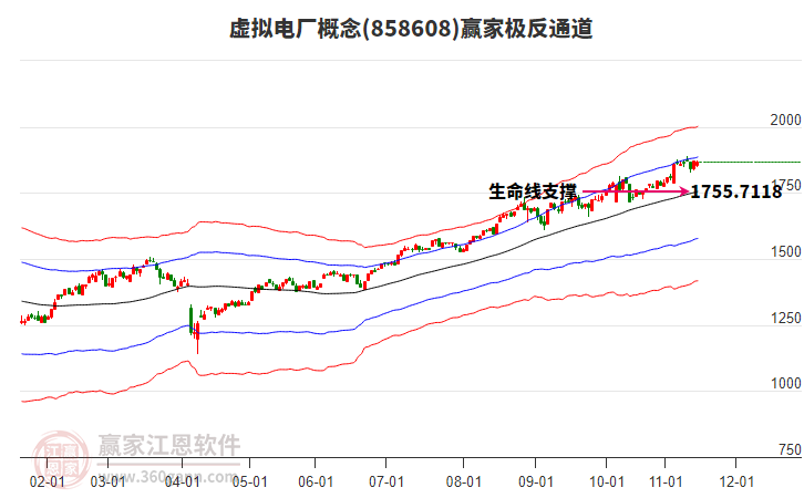 858608虛擬電廠贏家極反通道工具
