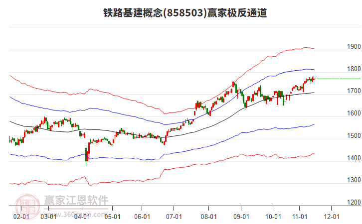 858503鐵路基建贏家極反通道工具 858503鐵路基建贏家極反通道工具