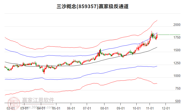 859357三沙贏家極反通道工具 859357三沙贏家極反通道工具