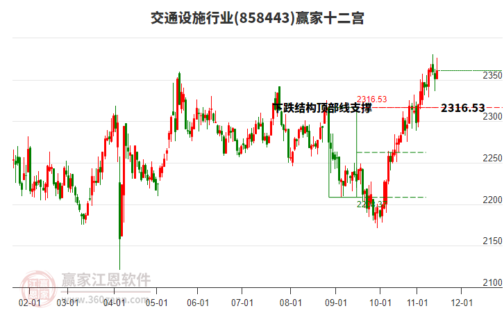 858443交通設(shè)施贏家十二宮工具