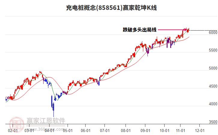 858561充電樁贏家乾坤K線工具