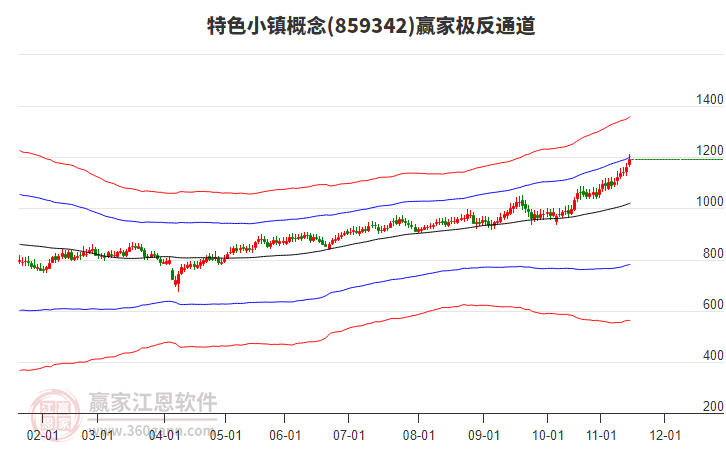 859342特色小鎮(zhèn)贏家極反通道工具
