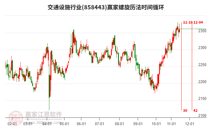 交通設(shè)施行業(yè)螺旋歷法時(shí)間循環(huán)工具