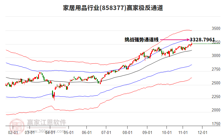 858377家居用品贏家極反通道工具