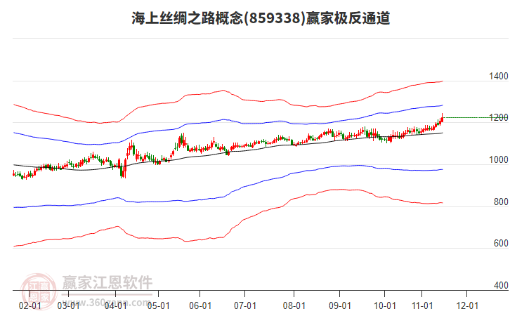 859338海上絲綢之路贏家極反通道工具