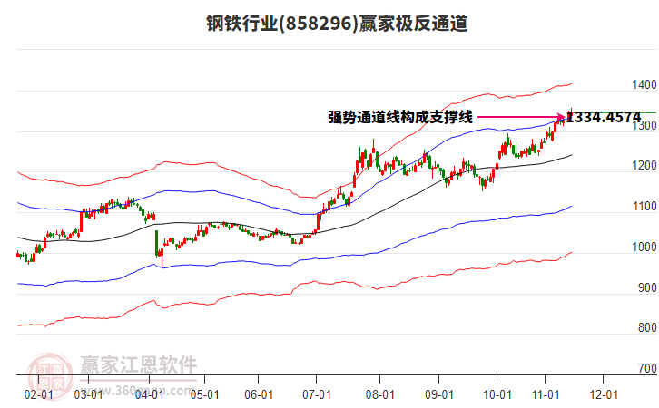 858296鋼鐵贏家極反通道工具 858296鋼鐵贏家極反通道工具