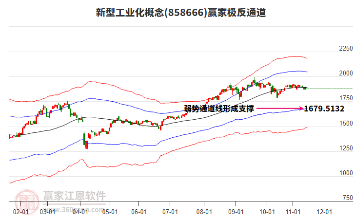 858666新型工業(yè)化贏家極反通道工具 858666新型工業(yè)化贏家極反通道工具