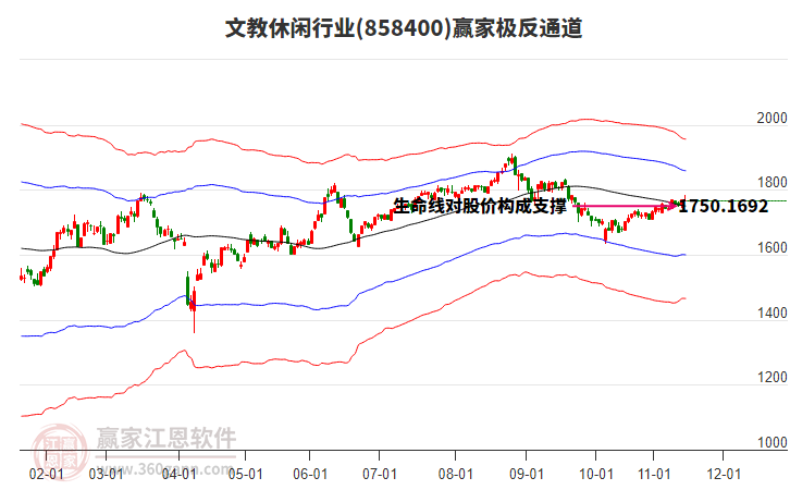 858400文教休閑贏家極反通道工具
