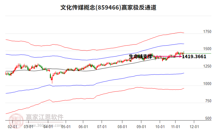 859466文化傳媒贏家極反通道工具