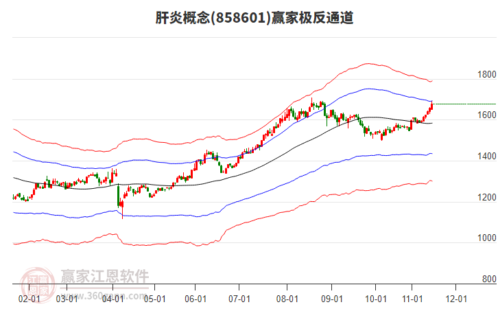 858601肝炎贏家極反通道工具