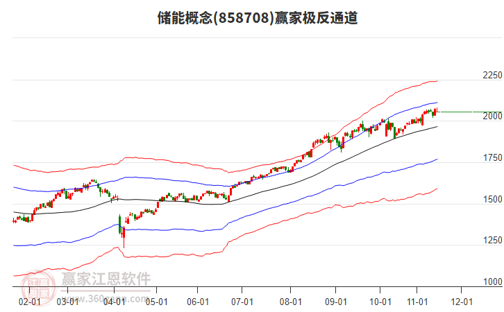 858708儲能贏家極反通道工具