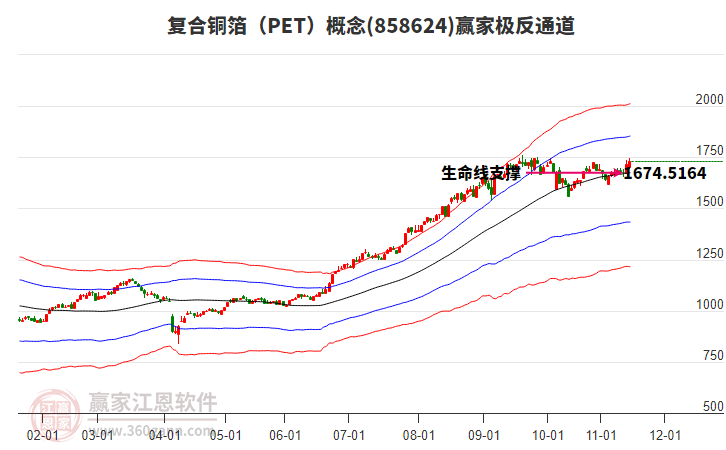 858624復(fù)合銅箔（PET）贏家極反通道工具