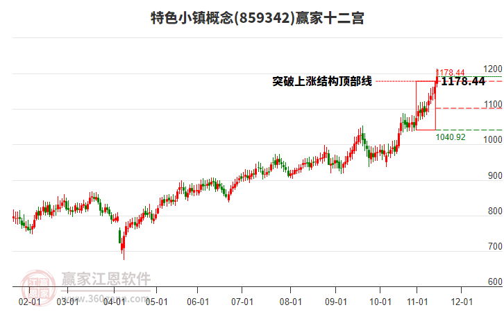 859342特色小鎮(zhèn)贏家十二宮工具 859342特色小鎮(zhèn)贏家十二宮工具