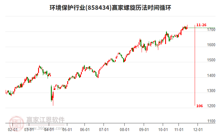 環(huán)境保護(hù)行業(yè)螺旋歷法時間循環(huán)工具