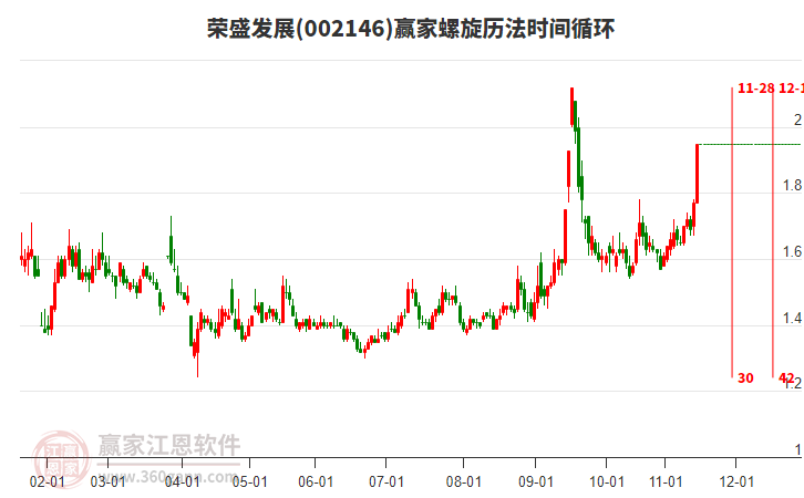 002146榮盛發(fā)展螺旋歷法時間循環(huán)工具 002146榮盛發(fā)展螺旋歷法時間循環(huán)工具
