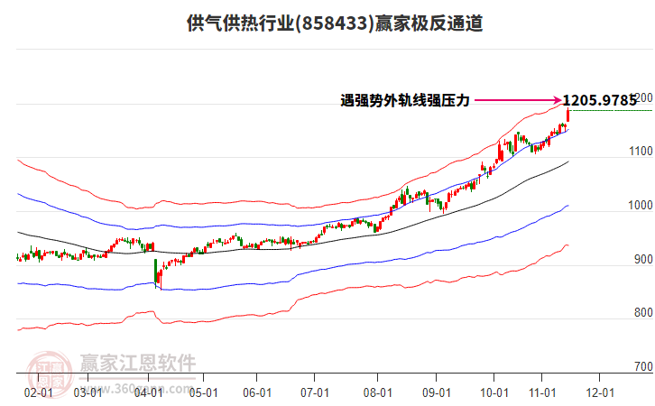 858433供氣供熱贏家極反通道工具