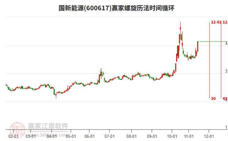 600617國新能源螺旋歷法時(shí)間循環(huán)工具