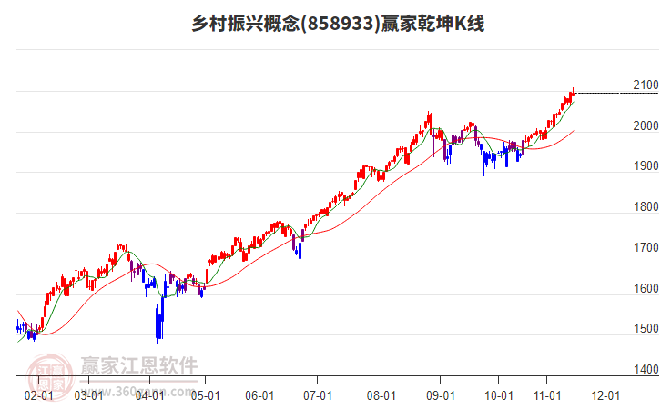 858933鄉(xiāng)村振興贏家乾坤K線工具 858933鄉(xiāng)村振興贏家乾坤K線工具