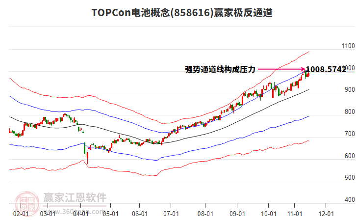858616TOPCon電池贏家極反通道工具