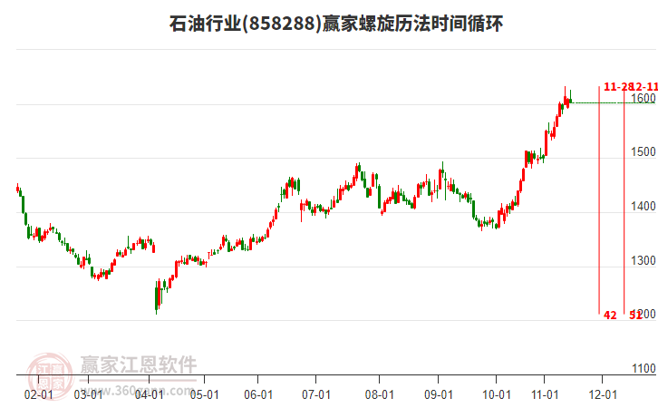 石油行業(yè)螺旋歷法時間循環(huán)工具
