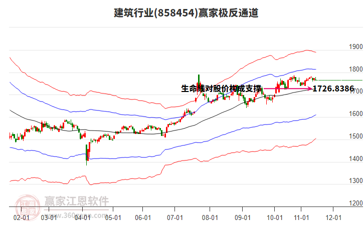 858454建筑贏(yíng)家極反通道工具