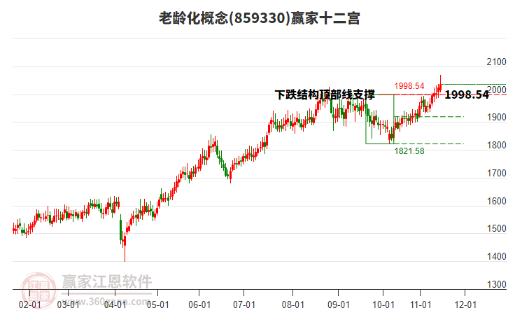 859330老齡化贏家十二宮工具 859330老齡化贏家十二宮工具