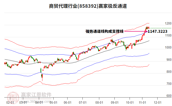 858392商貿(mào)代理贏家極反通道工具