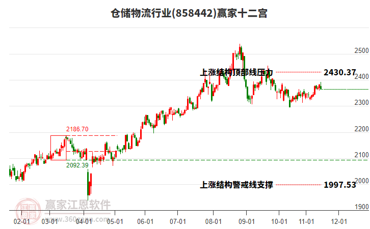 858442倉儲物流贏家十二宮工具 858442倉儲物流贏家十二宮工具