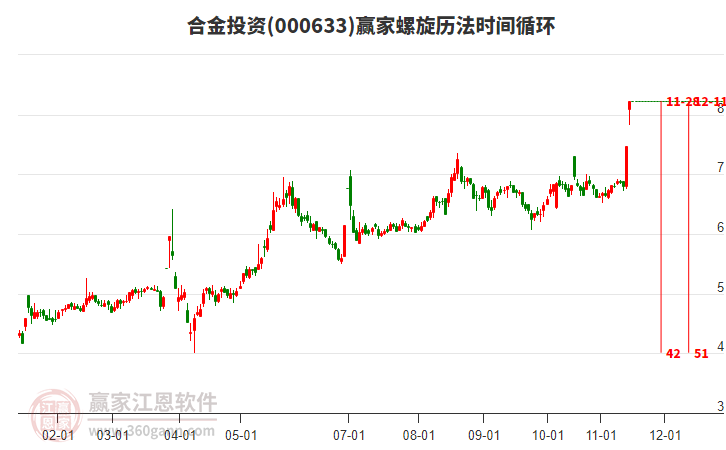 000633合金投資螺旋歷法時(shí)間循環(huán)工具