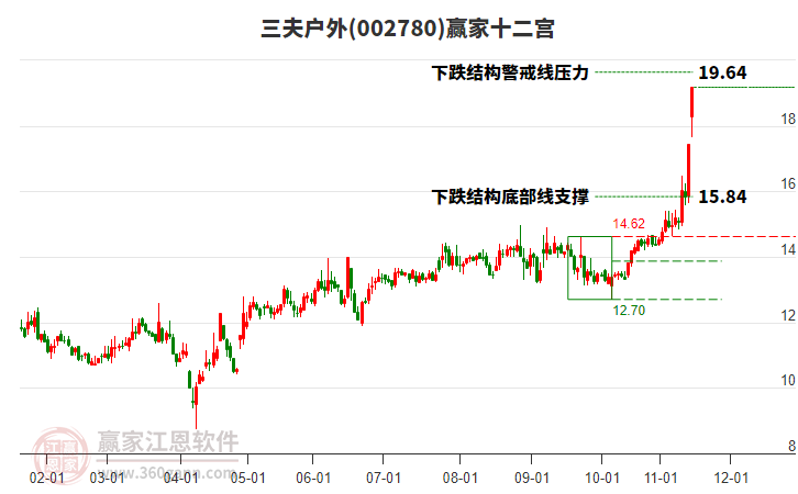 002780三夫户外赢家十二宫工具