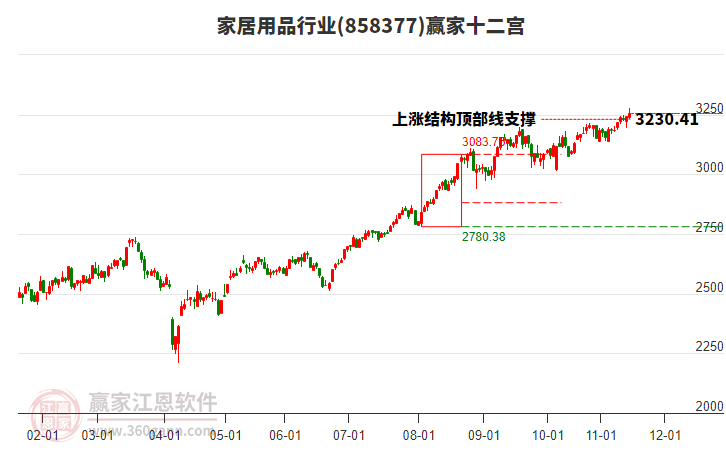 858377家居用品贏家十二宮工具