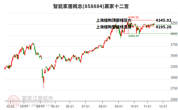 858884智能家居贏家十二宮工具 858884智能家居贏家十二宮工具