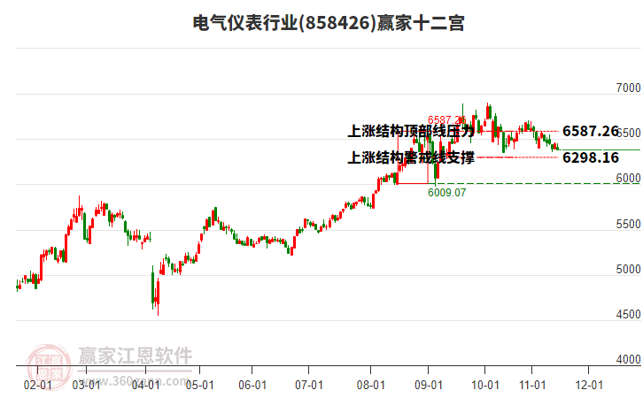 858426電氣儀表贏家十二宮工具