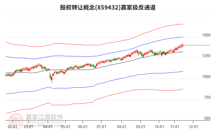 859432股權(quán)轉(zhuǎn)讓贏家極反通道工具 859432股權(quán)轉(zhuǎn)讓贏家極反通道工具