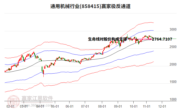 858415通用機械贏家極反通道工具 858415通用機械贏家極反通道工具