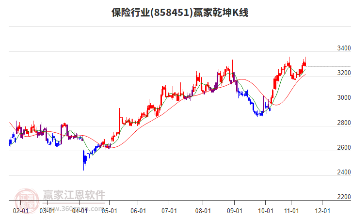 858451保險贏家乾坤K線工具 858451保險贏家乾坤K線工具
